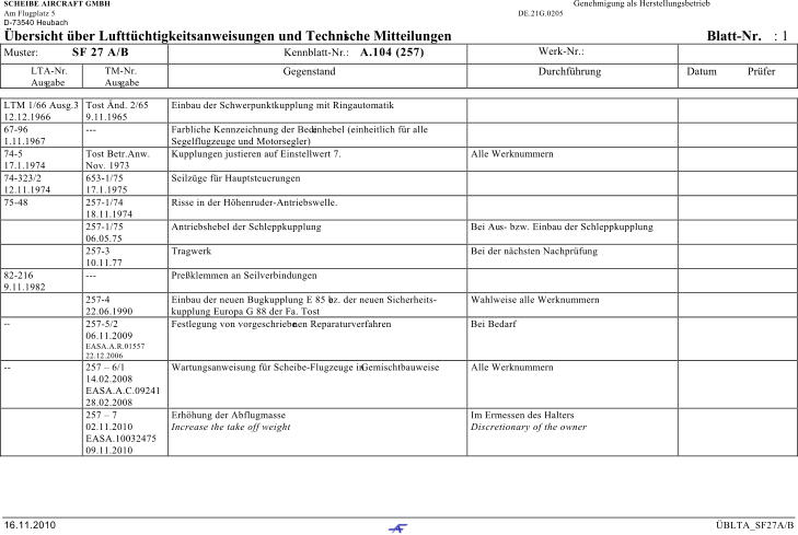 SCHEIBE AIRCRAFT GMBH              Genehmigung als Herstellungsbetrieb Am Flugplatz 5               DE.21G.0205  D-73540 Heubach  bersicht ber Lufttchtigkeitsanweisungen und Techni sche Mitteilungen        Blatt-Nr.  : 1 Muster:  SF 27 A/B                                         Kennblatt-Nr.: A.104 (257)                         Werk-Nr.:           LTA-Nr.            Aus g abe              TM-Nr.         Aus g abe  Gegenstand                          Durchfhrung  Datum           Prfer 16.11.2010  BLTA_SF27A/B LTM 1/66 Ausg.3  12.12.1966  Tost nd. 2/65  9.11.1965  Einbau der Schwerpunktkupplung mit Ringautomatik  67-96  1.11.1967  ---  Farbliche Kennzeichnung der Bedi enhebel (einheitlich fr alle  Segelflugzeuge und Motorsegler)  74-5  17.1.1974  Tost Betr.Anw.  Nov. 1973  Kupplungen justieren auf Einstellwert 7.  Alle Werknummern  74-323/2  12.11.1974  653-1/75  17.1.1975  Seilzge fr Hauptsteuerungen  75-48  257-1/74  18.11.1974  Risse in der Hhenruder-Antriebswelle.  257-1/75  06.05.75  Antriebshebel der Schleppkupplung  Bei Au s- bzw. Einbau der Schleppkupplung  257-3  10.11.77  Tragwerk  Bei der nchsten Nachprfung  82-216  9.11.1982  ---  Preklemmen an Seilverbindungen  257-4  22.06.1990  Einbau der neuen Bugkupplung E 85 b ez. der neuen Sicherheits- kupplung Europa G 88 der Fa. Tost  Wahlweise alle Werknummern  --  257-5/2  06.11.2009  EASA.A.R.01557  22.12.2006  Festlegung von vorgeschriebe nen Reparaturverfahren Bei Bedarf --  257  6/1  14.02.2008  EASA.A.C.09241  28.02.2008  Wartungsanweisung fr Scheibe-Flugzeuge in  Gemischtbauweise  Alle Werknummern  257  7  02.11.2010  EASA.10032475  09.11.2010  Erhhung der Abflugmasse  Increase the take off weight  Im Ermessen des Halters  Discretionary of the owner